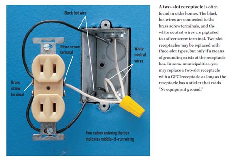 how to connect a gfi plug to a metal box|retrofit gfci into metal box.